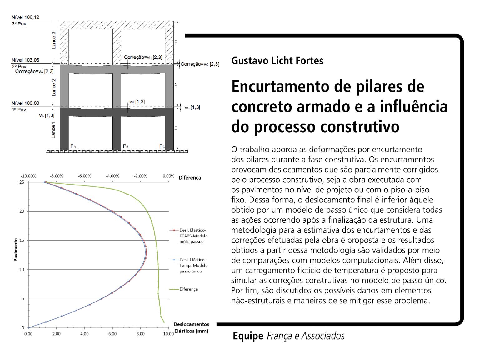 Mestrado Engenheiro Gustavo Licht